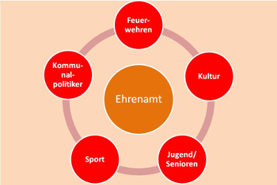 Ehrenamt